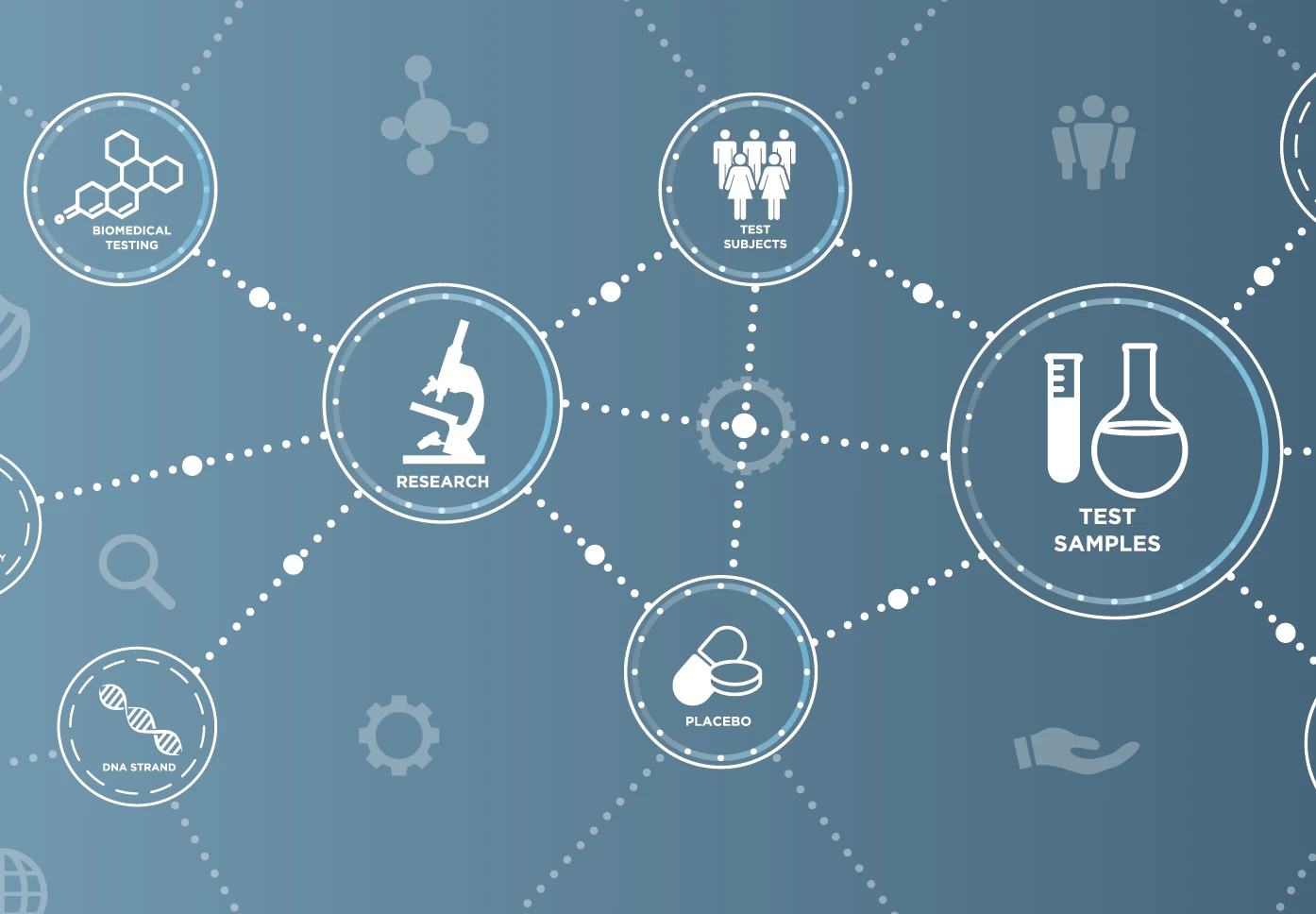 Clinical Research Diagram
